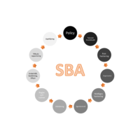 SBA