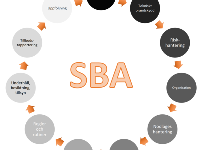 SBA-snurra (vit-trans)