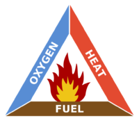 Grundläggande brandskydd