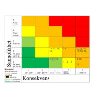 Riskanalyser